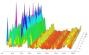 Typical Spectrum of Technics "TV FM Tower"